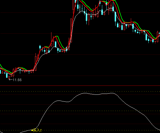 ͨ�_�Ŵ�Pڅ��ָ�˹�ʽ