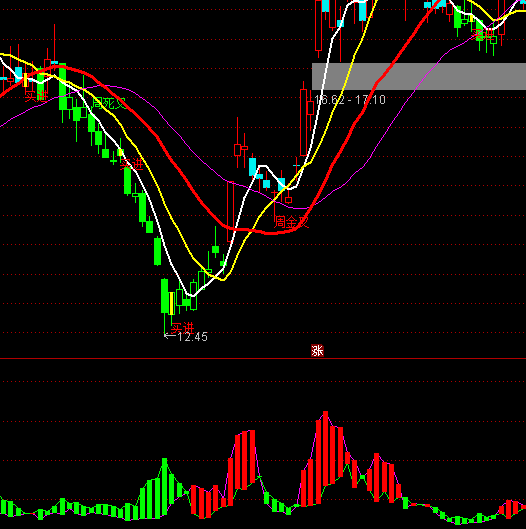 ͨ�_�������Y���M����ָ�˹�ʽ