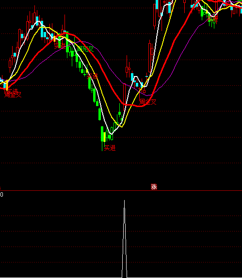 ͨ�_�Ŷ̾������I�cָ�˹�ʽ