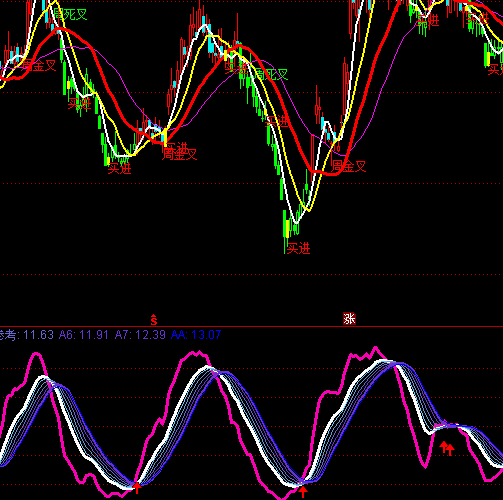 ͨ�_�ź��γֹ�ָ�˹�ʽ