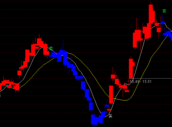 ͨ�_��Ǭ��t�����D�I�u��ʾָ�˹�ʽ