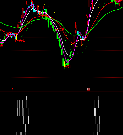 ͨ�_���ձP�r���ָ�˹�ʽ