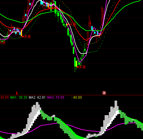 通達信市場潛能多空指標公式