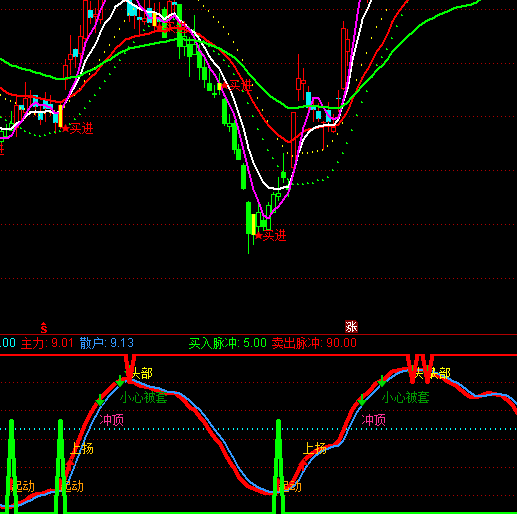 ͨ�_(d��)�ő�(zh��n)�؄���픳���ָ��(bi��o)��ʽ