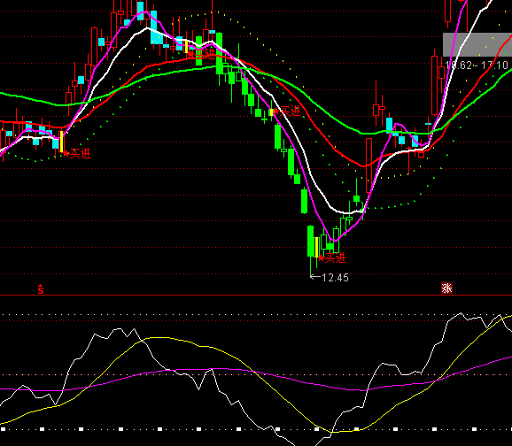 通達信命運之神波段買賣指標公式