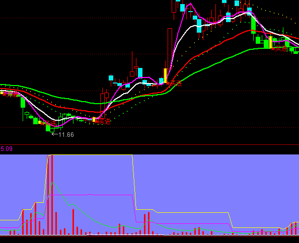 ͨ�_���������}��ǰָ֪�˹�ʽ