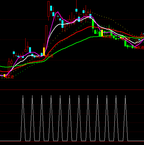 ͨ�_�Ŷ��ڳ���ָ�˹�ʽ