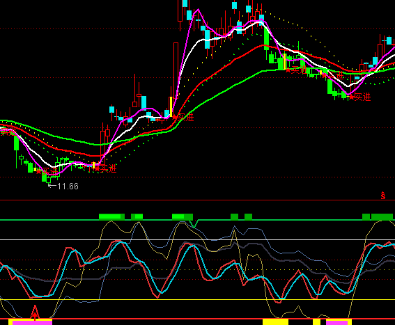 ͨ�_(d��)���r�������I�uָ��(bi��o)��ʽ