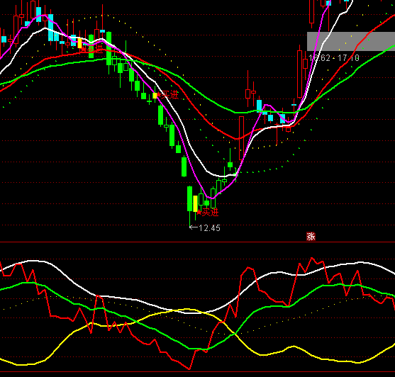 ͨ�_�ź����ꖾ����ָ�˹�ʽ