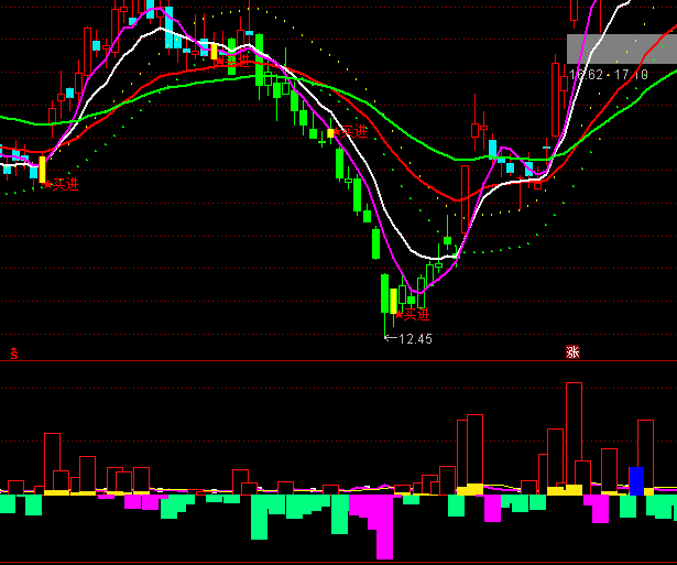 ͨ�_(d��)�ŻI�a�Q��ָ��(bi��o)��ʽ