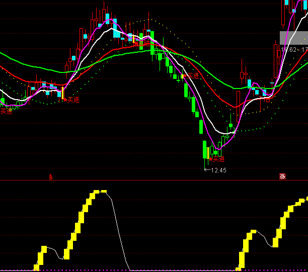 ͨ�_(d��)�Ų��Ό���1ָ��(bi��o)��ʽ