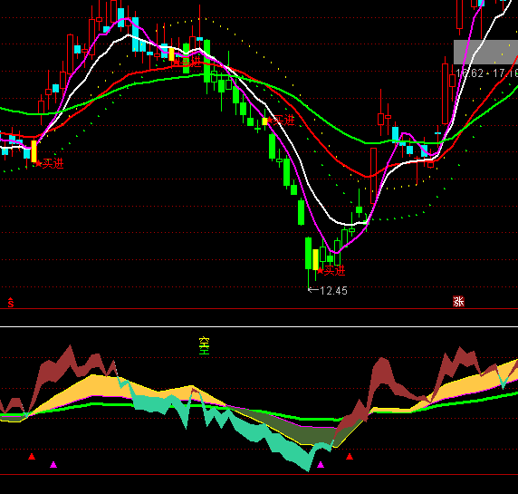 ͨ�_������ͬ�@RSIָ�˹�ʽ