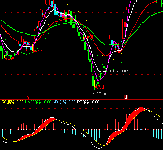 ͨ�_(d��)��MACD�����xָ��(bi��o)��ʽ