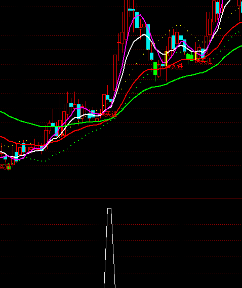 ͨ�_��ͬ�r���F�x���I�cָ�˹�ʽ