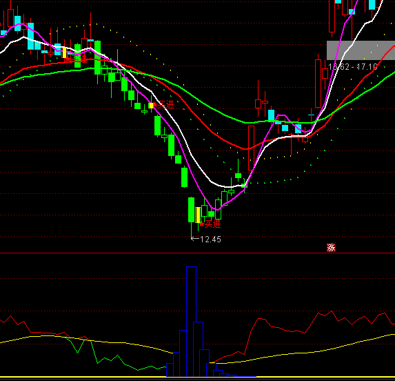 ͨ�_(d��)���f�����Iָ��(bi��o)��ʽ