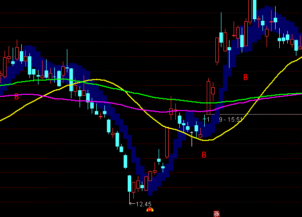 ͨ�_(d��)���mɫ�h�����D�����I(m��i)�u(m��i)ָ��(bi��o)��ʽ