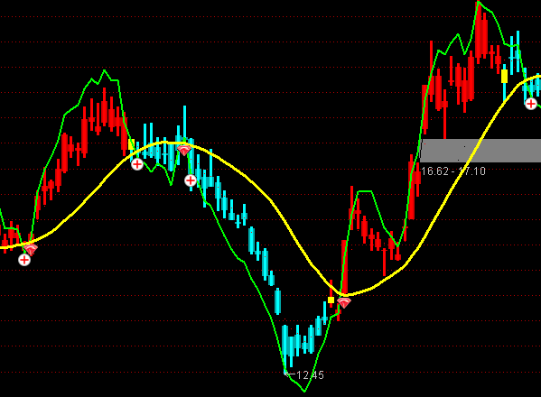 ͨ�_���p���ٱP���Dָ�˹�ʽ