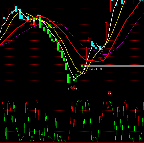 ͨ�_���Y������ָ�˹�ʽ