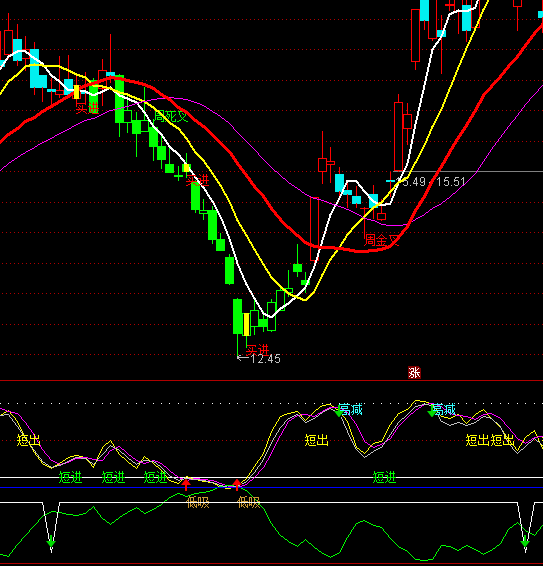 ͨ�_�Ŷ��M�����I�u+�x��ָ�˹�ʽ