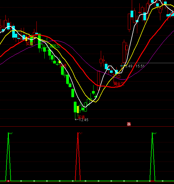 ͨ�_�ŷ������t픵�ָ�˹�ʽ