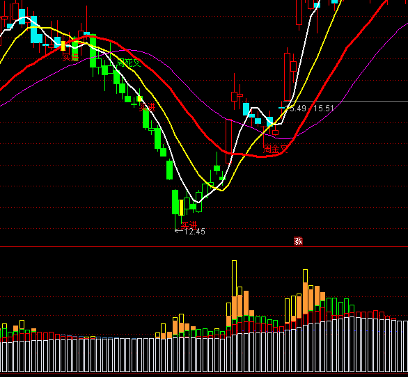 ͨ�_�ųւ}����ָ�˹�ʽ