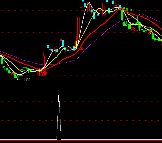 ͨ�_���i����ţ���x���I�cָ��(bi��o)��ʽ