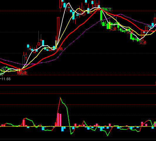 ͨ�_(d��)��ţ��һ��(g��)�ֶ��ָ��(bi��o)��ʽ