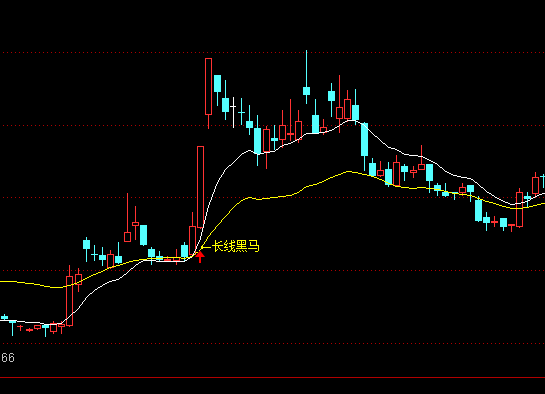 通達信長線黑馬主圖指標公式