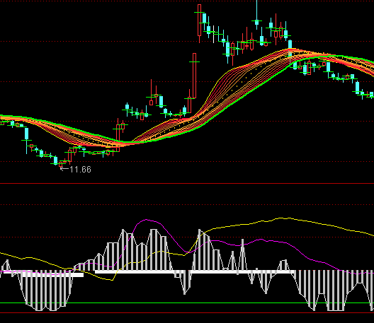 ͨ�_������څ���߄���ָ̖�˹�ʽ