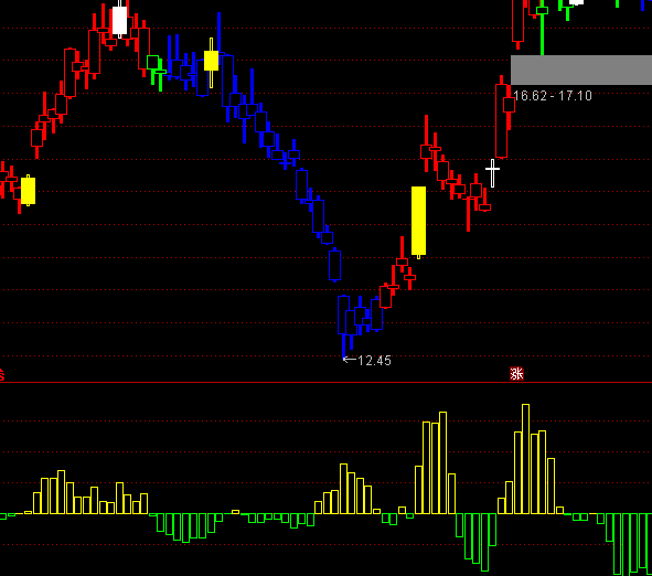 ͨ�_�řC��(g��u)�ւ}��ָ�˹�ʽ