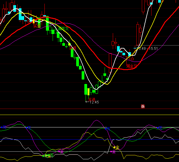 ͨ�_��DMI�S��ָ�ָ�˹�ʽ