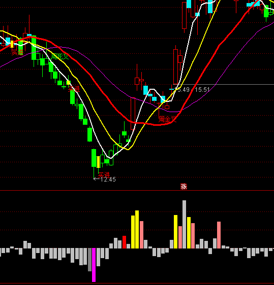 ͨ�_(d��)�����ι��x��ָ��(bi��o)��ʽ