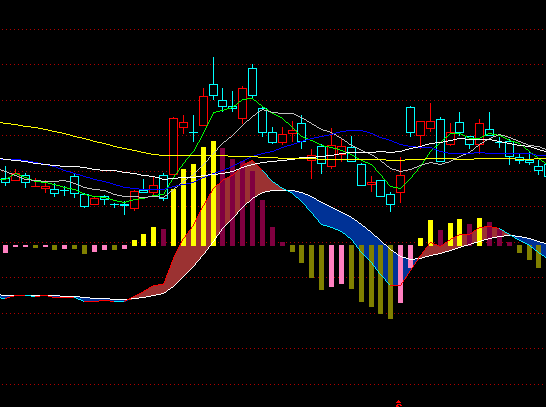 ͨ�_(d��)��MACD���Dָ��(bi��o)��ʽ