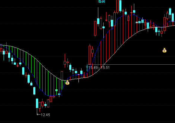 通達信交易機器人新主圖買賣指標公式