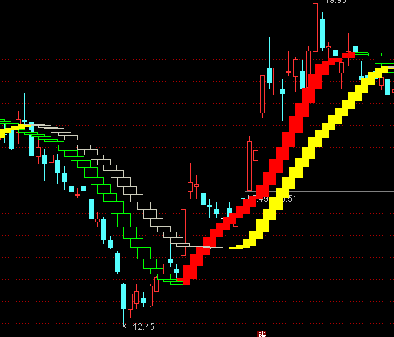 通達信紅黃樓梯波段買賣主圖指標公式