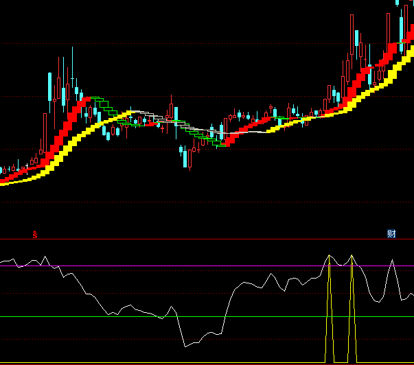 ͨ�_��픲����}�֕rָ�˹�ʽ