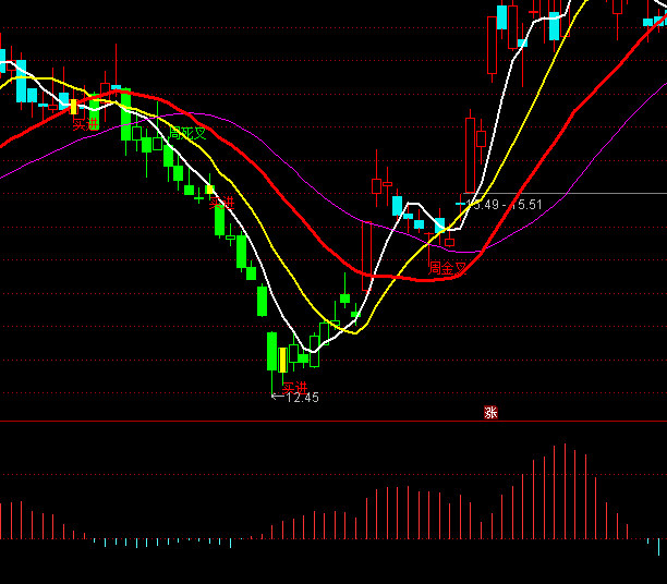 ͨ�_�Ŵ��Y���M؛ָ�˹�ʽ