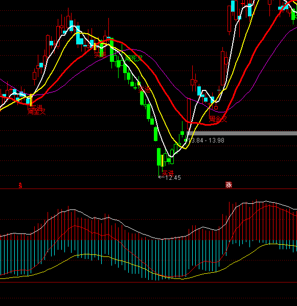 ͨ�_�ų����I�a����ָ�˹�ʽ