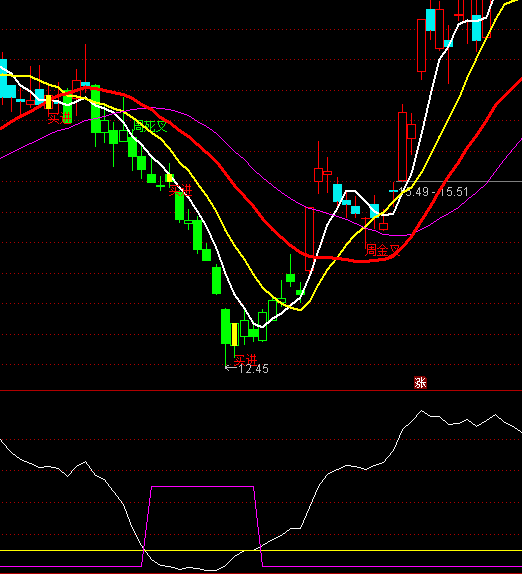 ͨ�_(d��)��Ҋ(ji��n)���I�c(di��n)ָ��(bi��o)��ʽ