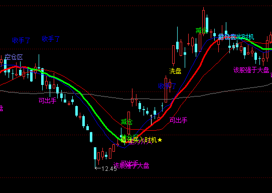 ͨ�_�Ű��l��P���D�I�u��ʾָ�˹�ʽ