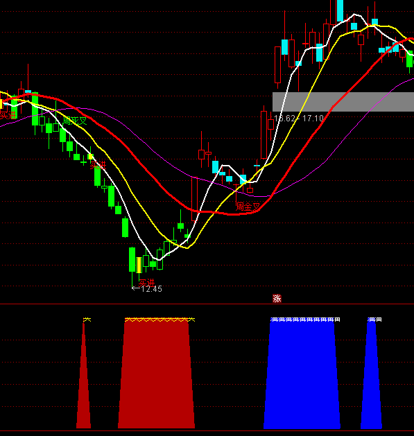 ͨ�_�Ŵ�����ϣ���ָ�˹�ʽ