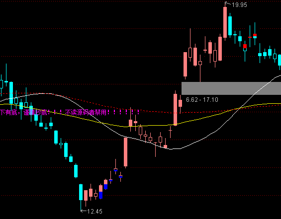 ͨ�_(d��)�ų��ɲ�Ҫ̫��(ji��n)��5���Dָ��(bi��o)��ʽ