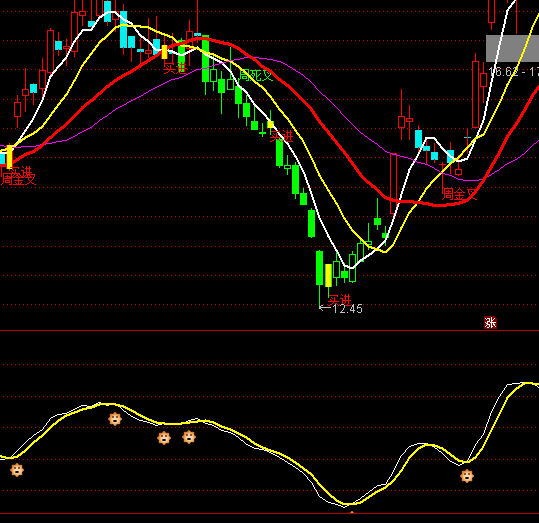 通達信指標王短線無敵指標公式