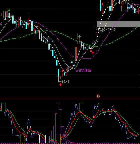 ͨ�_(d��)�řC(j��)��(g��u)���}ָ��(bi��o)��ʽ