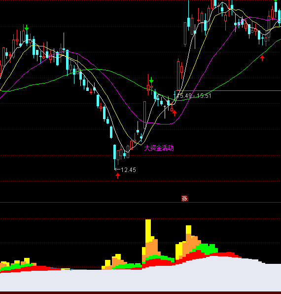 通達(dá)信成交量看盤指標(biāo)公式