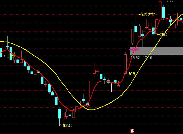 ͨ�_���I������}���Dָ�˹�ʽ