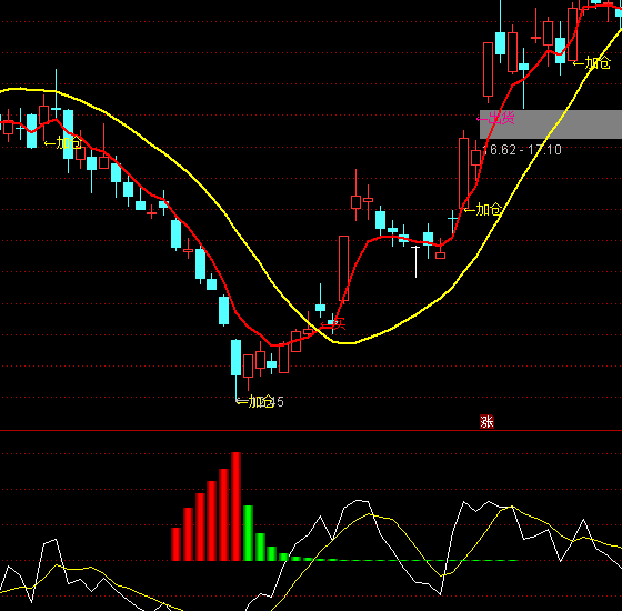 ͨ�_�ź��׷ۙ���Iָ�˹�ʽ