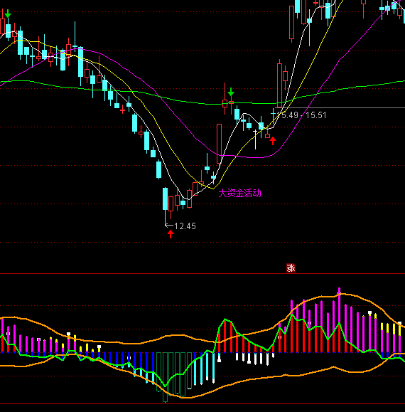 通達信極品抄底指標公式