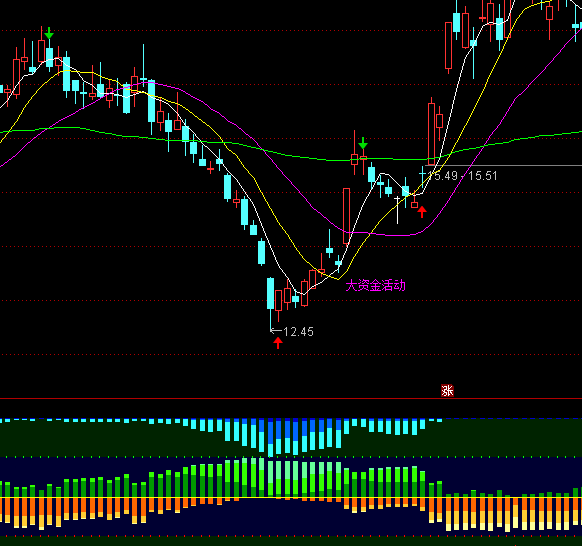 ͨ�_(d��)�ń�ؓ(f��)�I�aָ��(bi��o)��ʽ