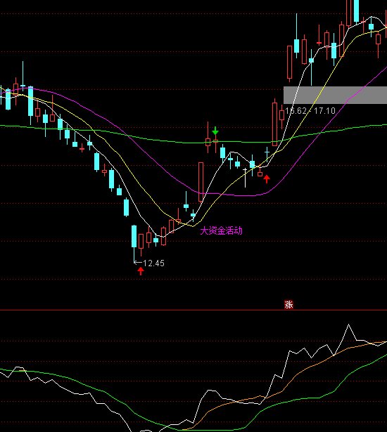 ͨ�_(d��)�Ž^����(zh��n)�_�I�c(di��n)ָ��(bi��o)��ʽ